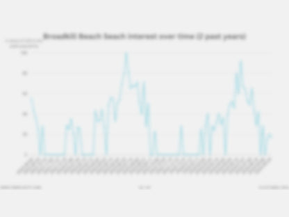 Airbnb Listing Optimization