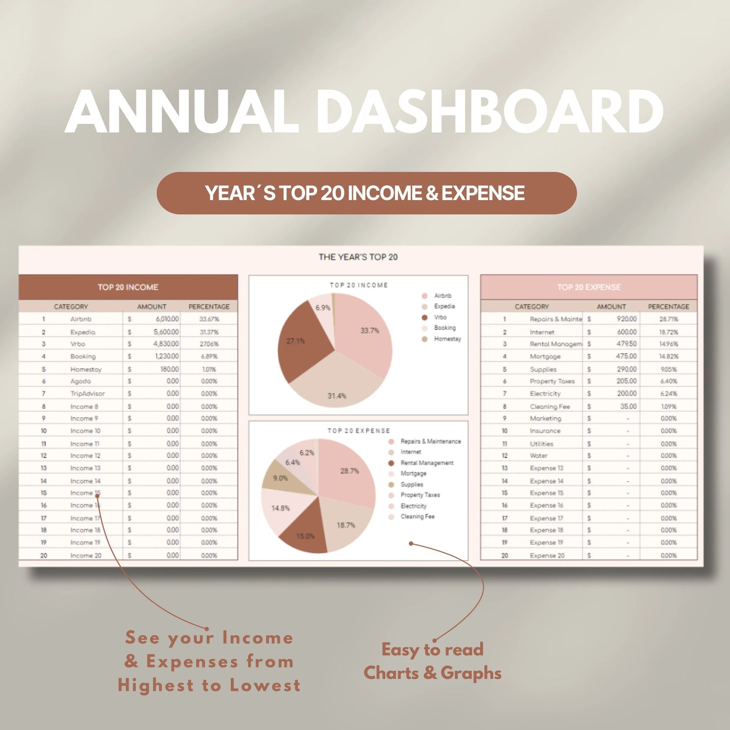 Airbnb Multi-Property Tracker Google Sheets Template