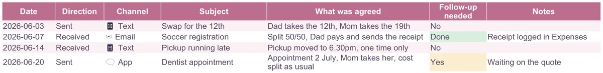 Co-Parent Tracker, Communication tab