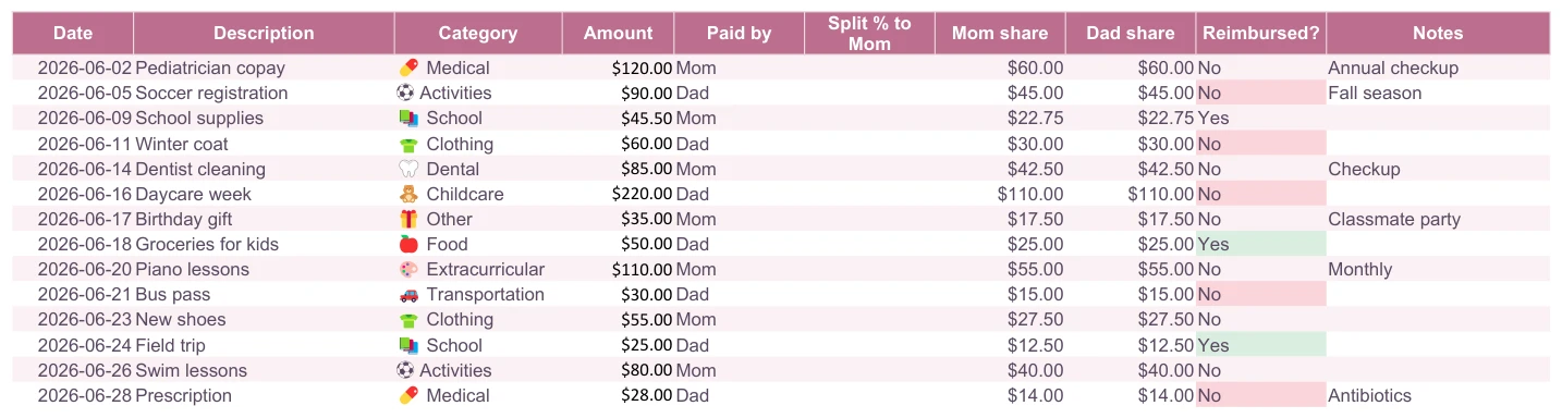 Co-Parent Tracker, Expenses tab