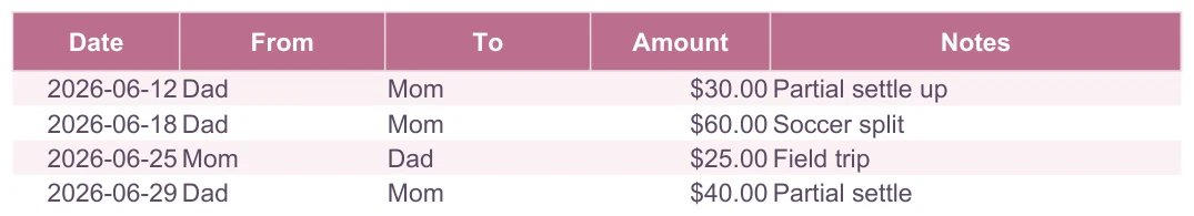 Co-Parent Tracker, Payments tab