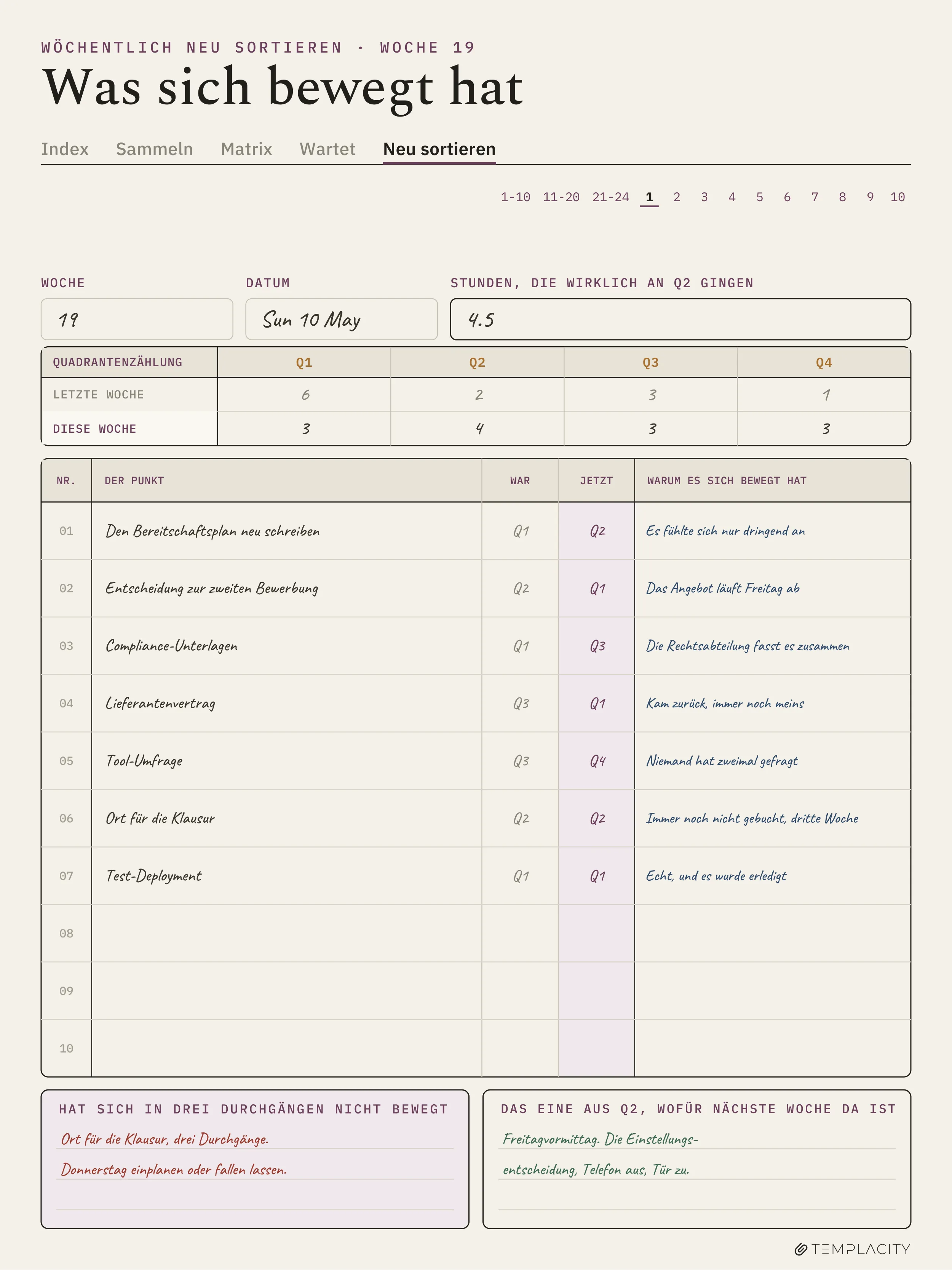 The Planner · Eisenhower-Matrix reMarkable Paper Pro Seite 4