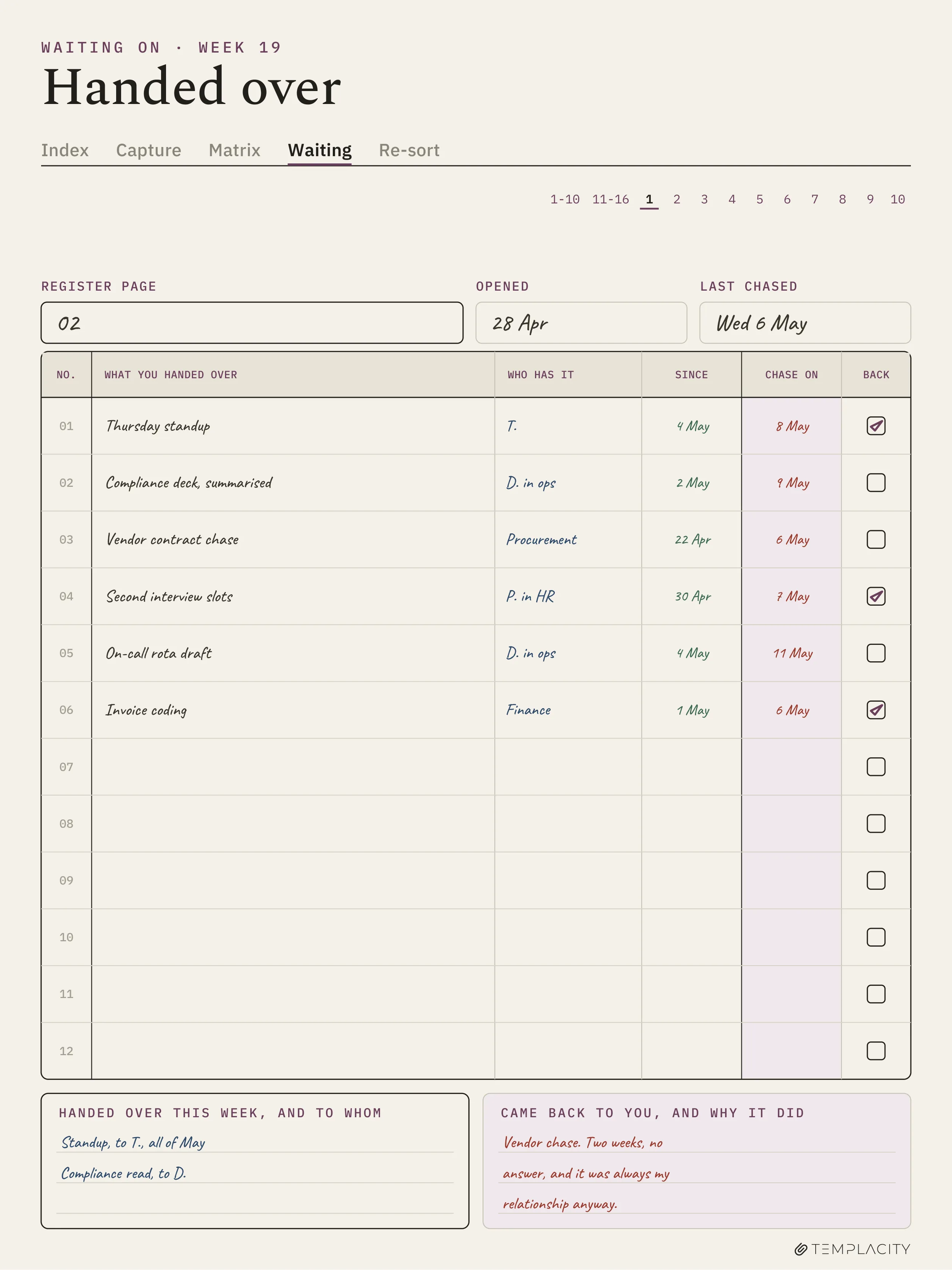 The Planner · Eisenhower Matrix reMarkable Paper Pro page 3