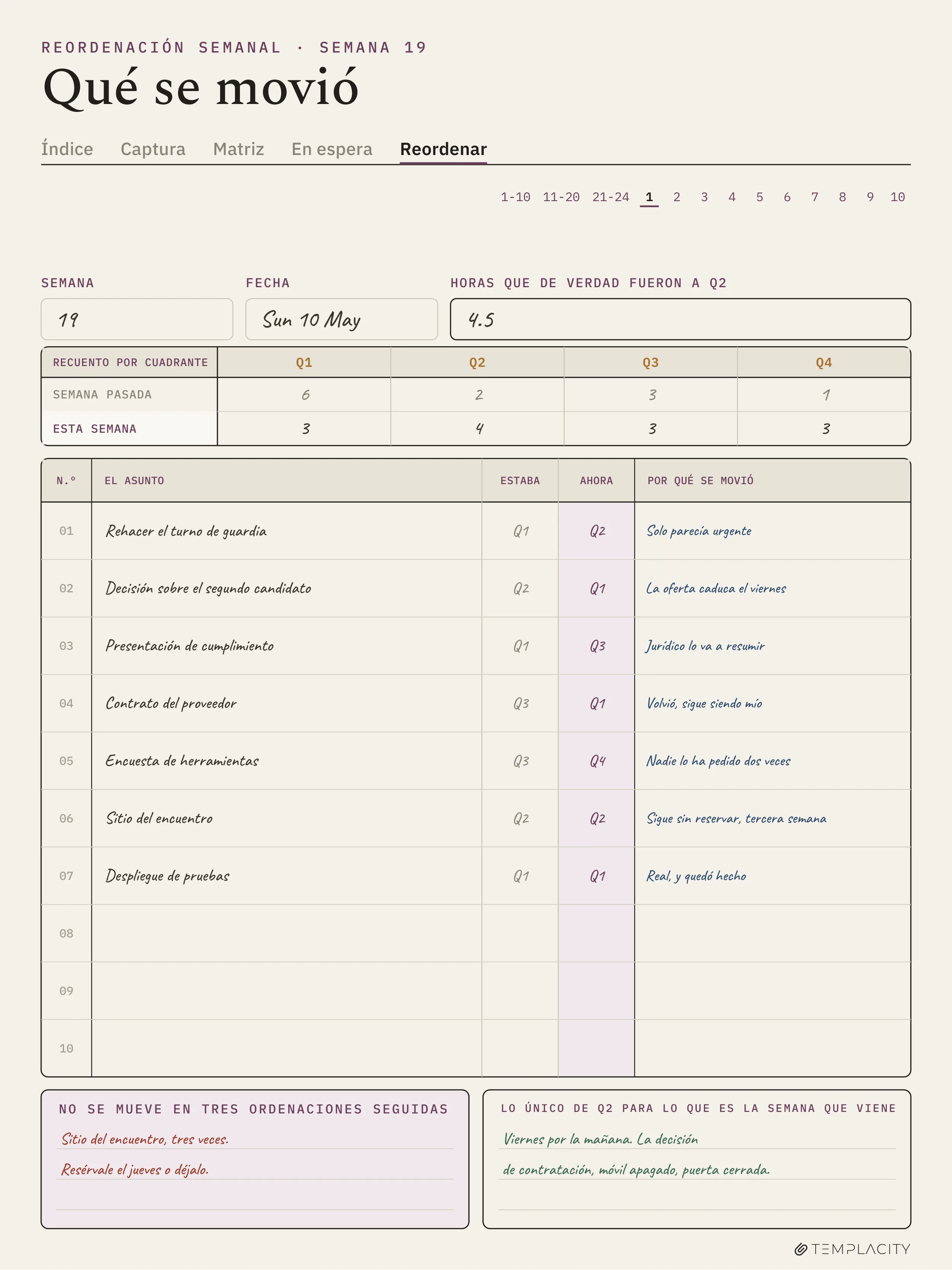 The Planner · Matriz de Eisenhower reMarkable Paper Pro página 4