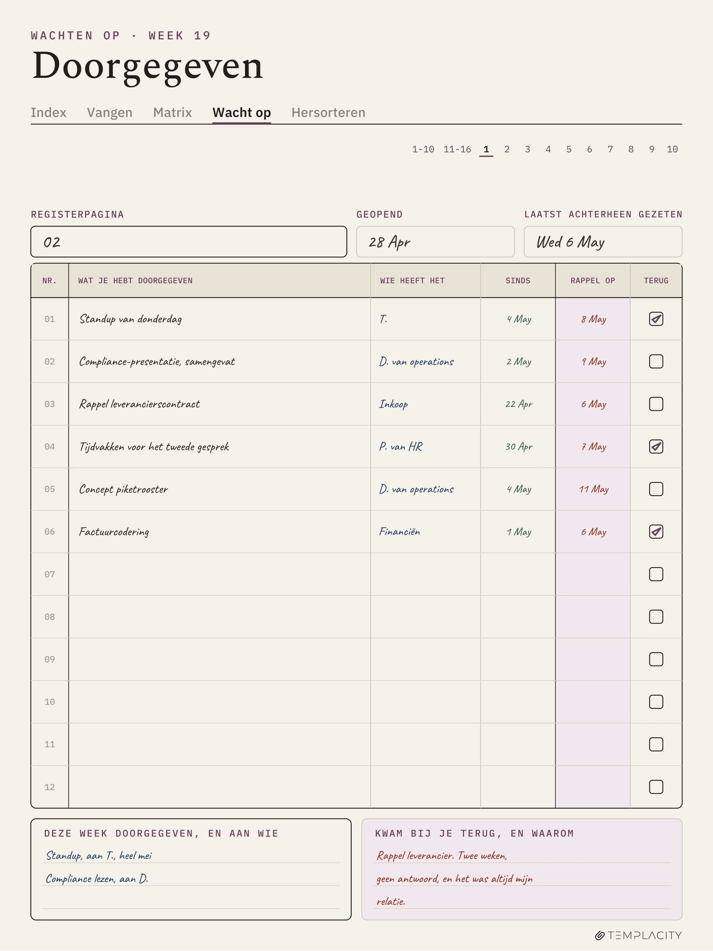 The Planner · Eisenhower Matrix reMarkable Paper Pro pagina 3
