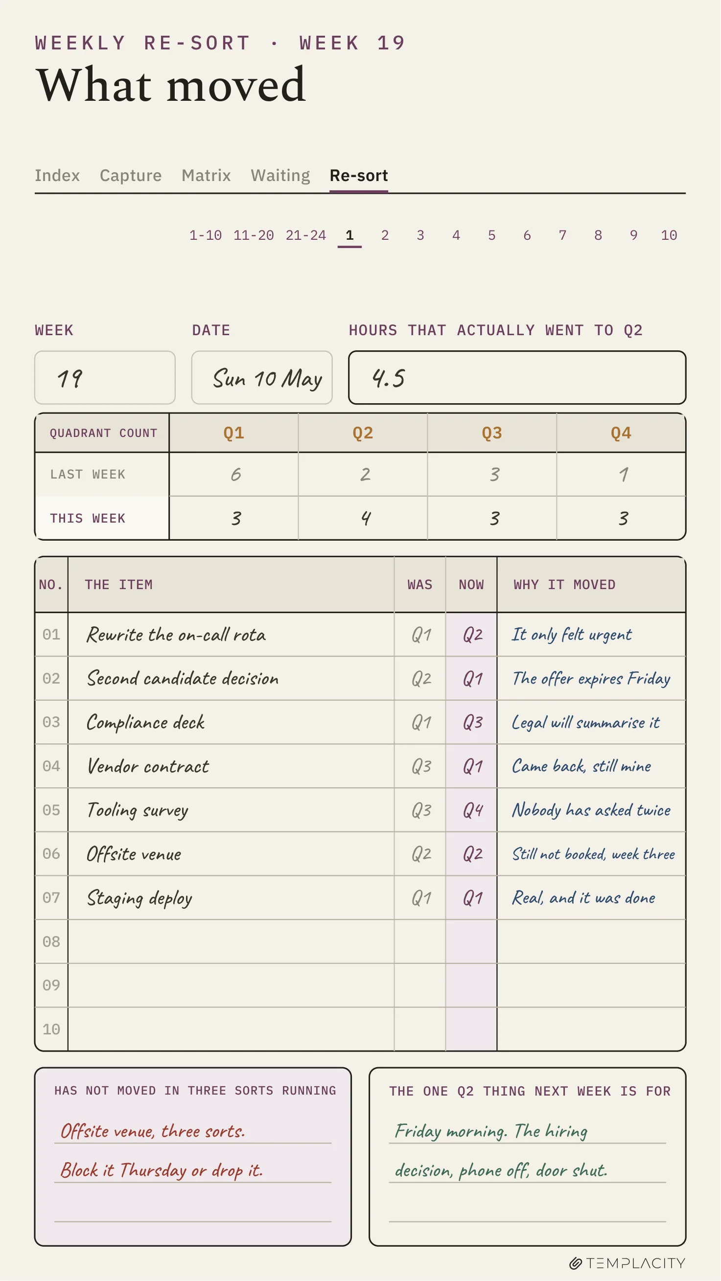The Planner · Eisenhower Matrix reMarkable Paper Pro Move page 4