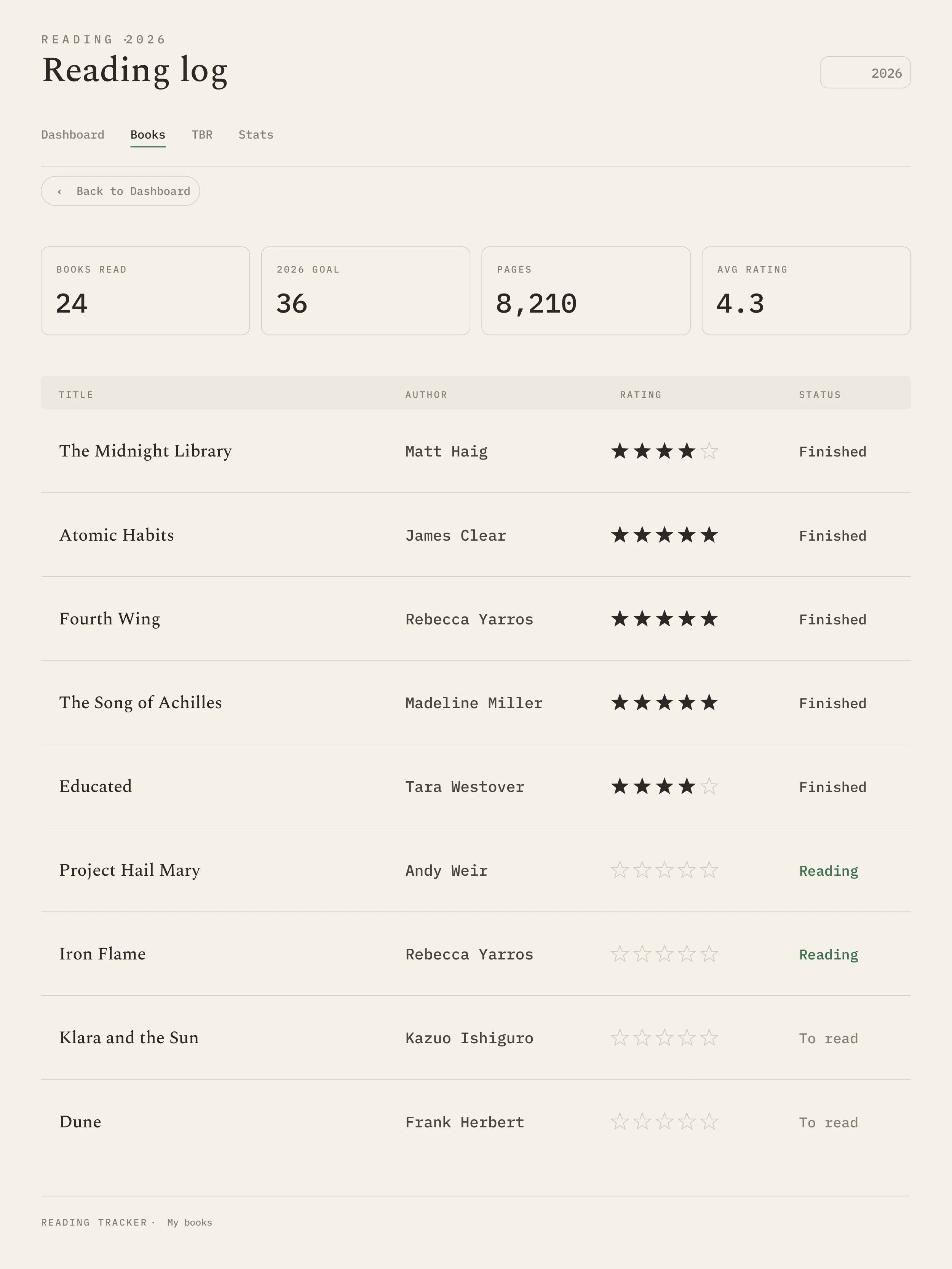 Kindle Scribe showing the Reading log page
