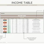 Airbnb Google Sheets template Income Table