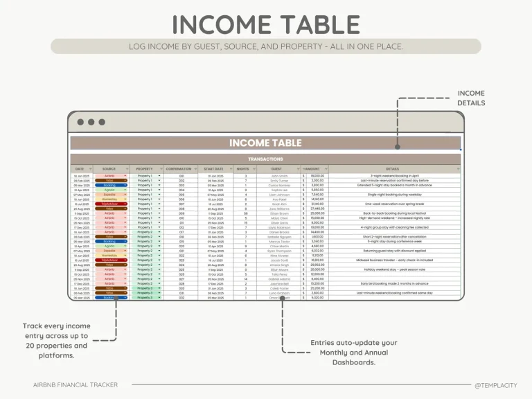 Turnover costs