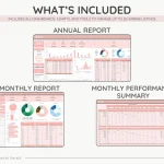 what's included in the Airbnb Expenses Spreadsheet