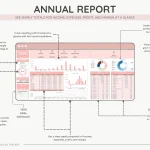 Airbnb Expenses Spreadsheet Annual Report