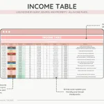 Airbnb Expenses Spreadsheet income table