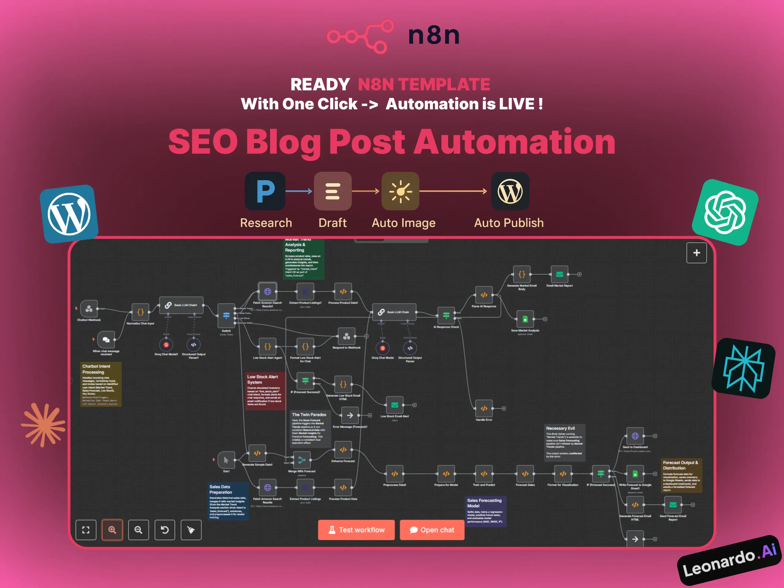 SEO Blog Post Automation n8n