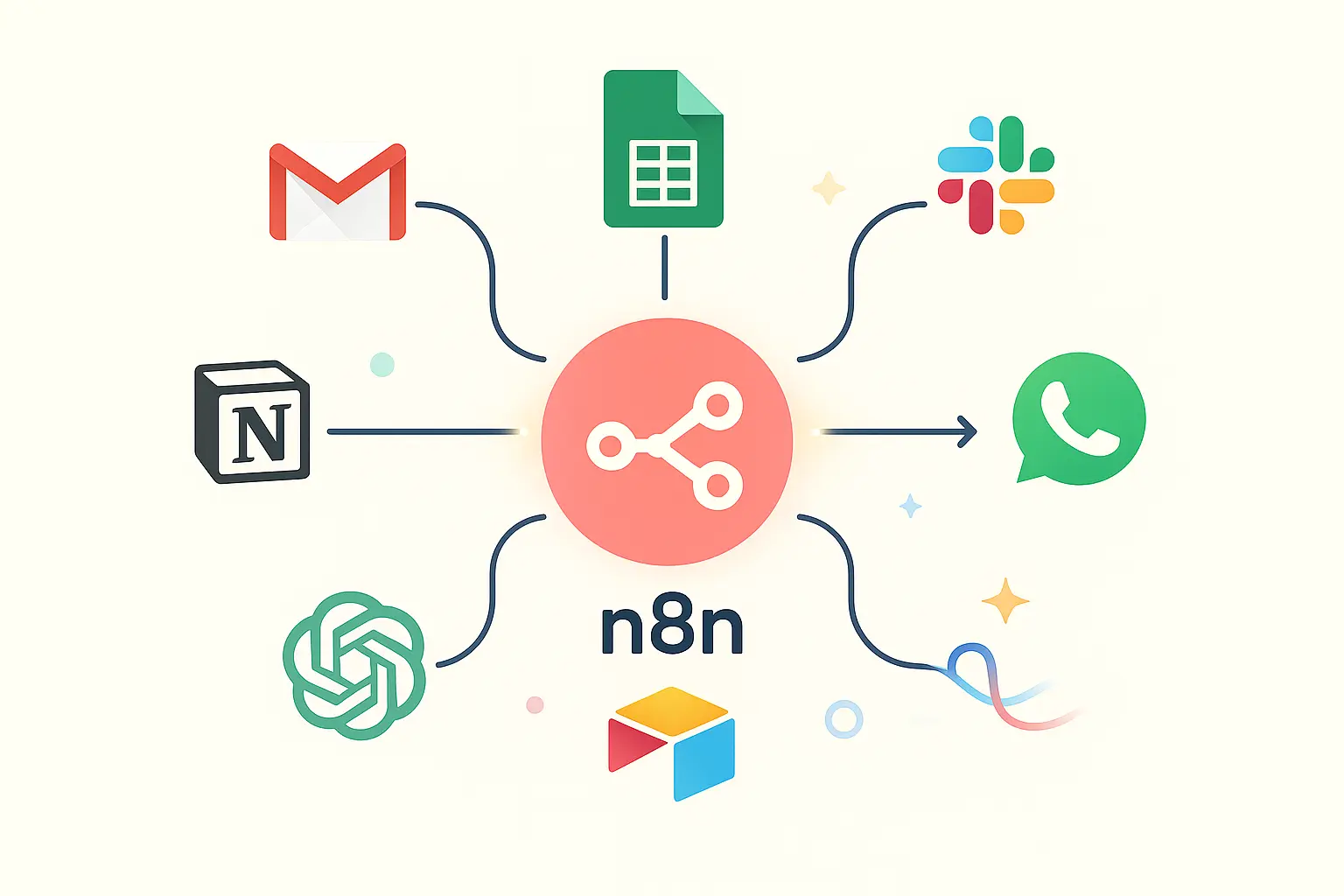 What Is n8n Used For