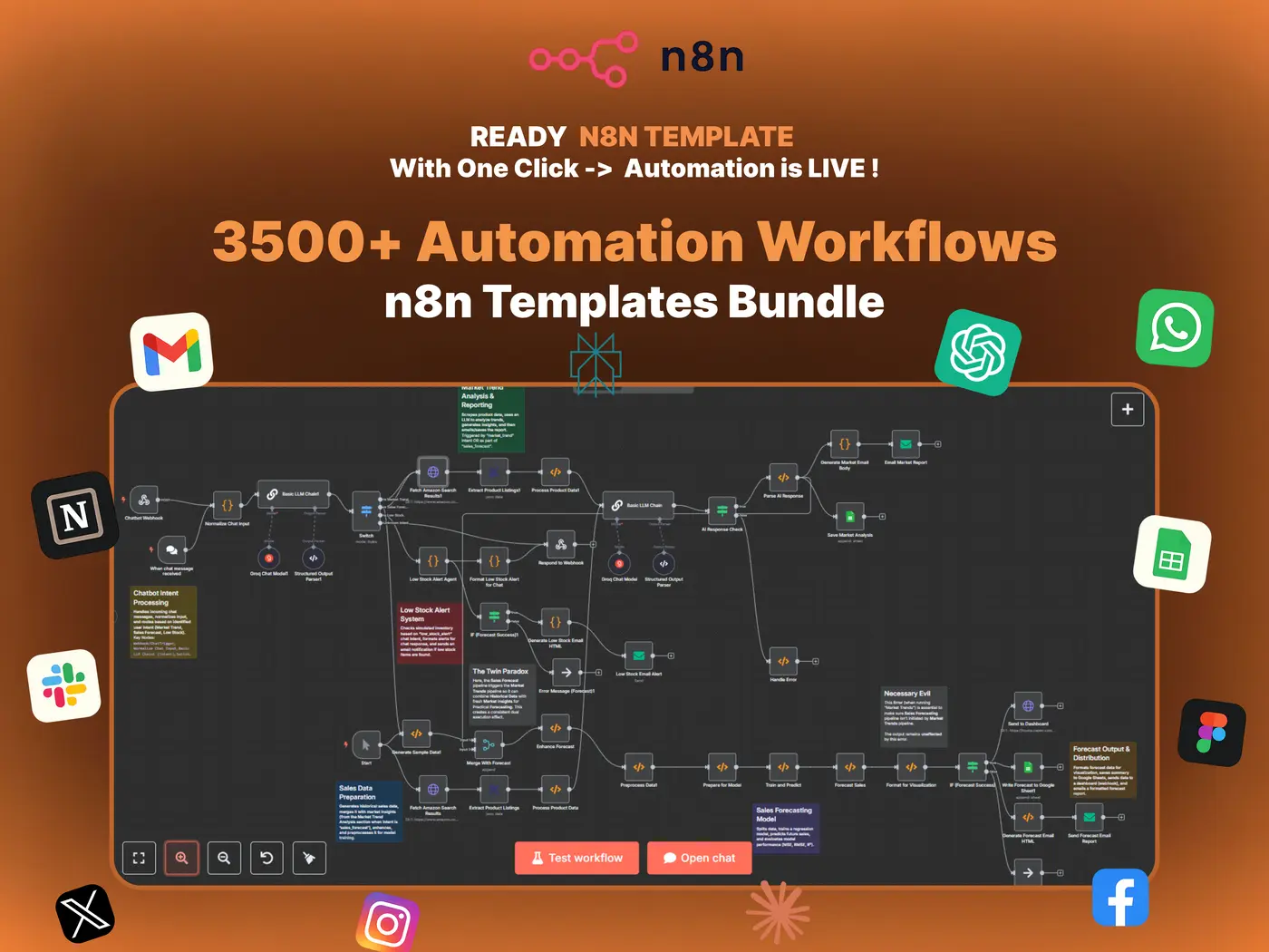 n8n Workflows Templates