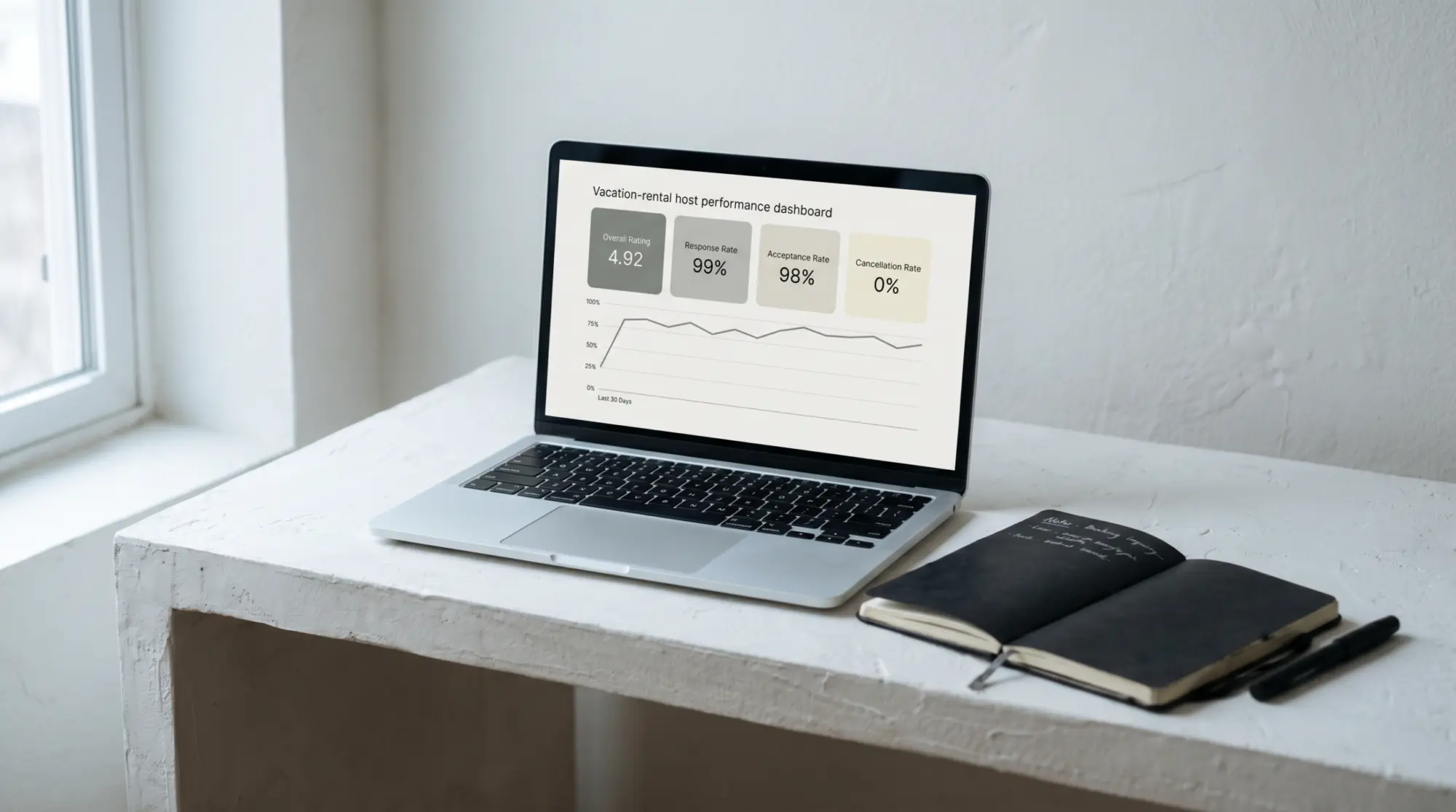 Host Reliability Standards Airbnb: The Four Metrics