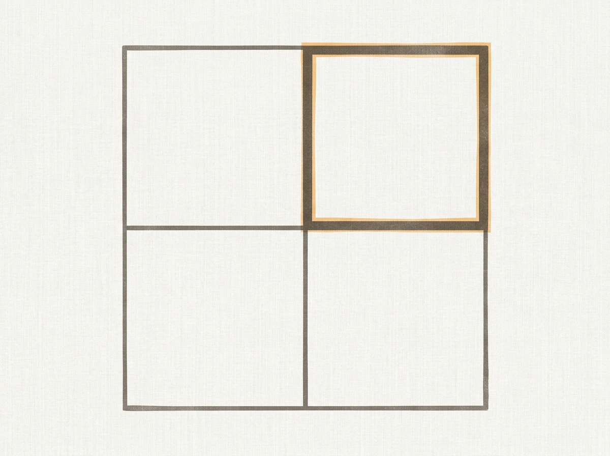 the four quadrants of the matrix, with the not urgent but important box weighted heaviest
