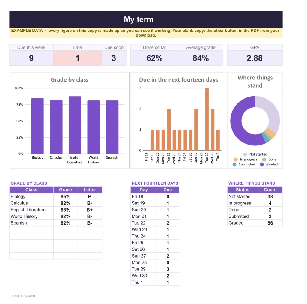 Assignment Tracker, the Dashboard tab