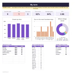 Aufgaben-Tracker als Tabelle (Google Sheets + Excel), das Dashboard-Blatt