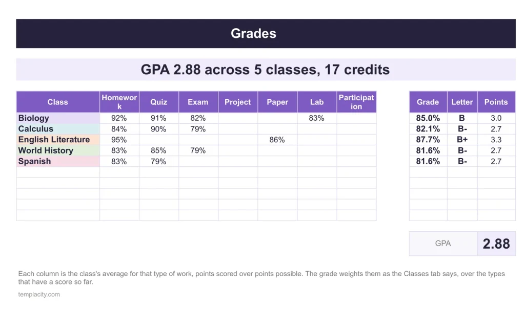 Assignment Tracker, the Grades tab