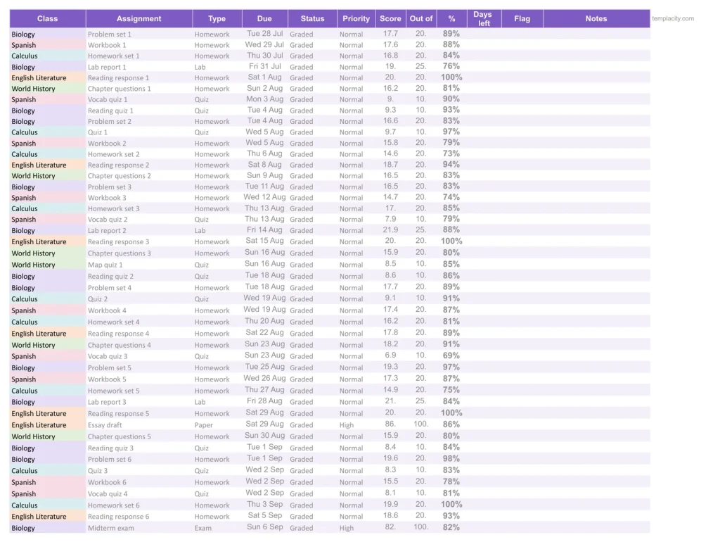 Assignment Tracker, the Assignments tab