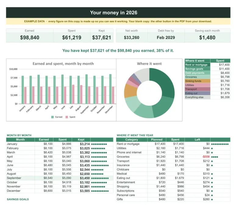 Budget & Money Planner Spreadsheet (Google Sheets + Excel), the year tab