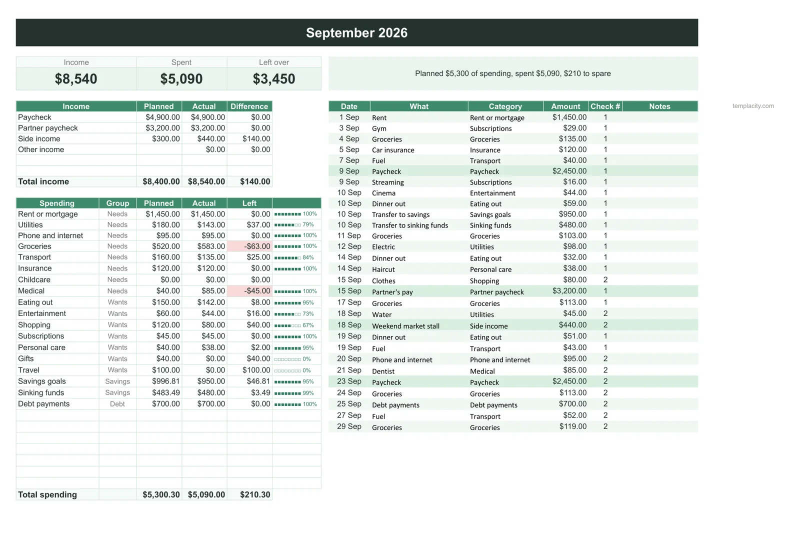 A September month tab of the Budget and Money Planner: income and spending planned against actual, with each category's amount left and the transaction log beside it
