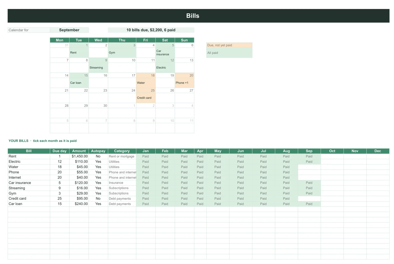 The Bills tab of the Budget and Money Planner on example data, a month calendar of due and paid bills