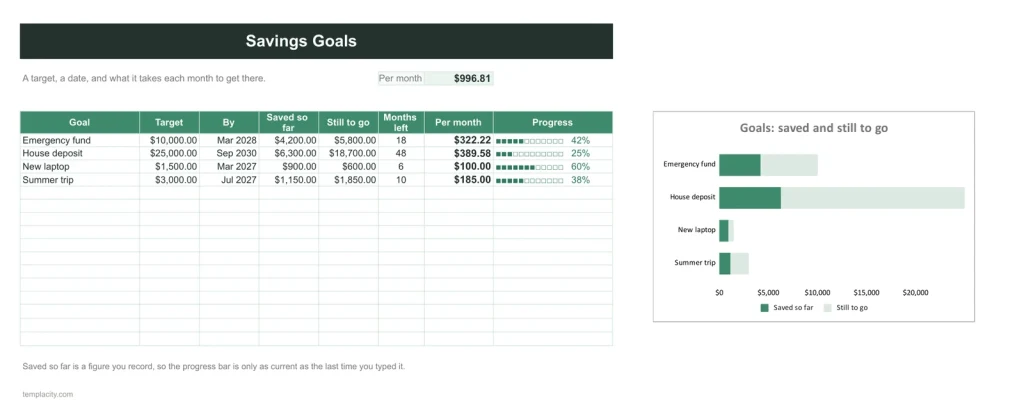 Budget & Money Planner, Goals that budget themselves