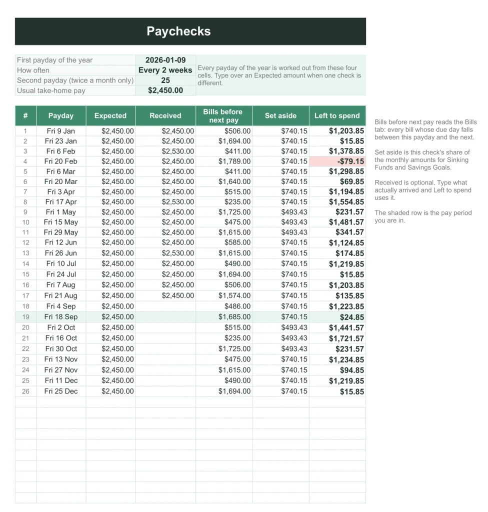 Budget & Money Planner, the Paychecks tab