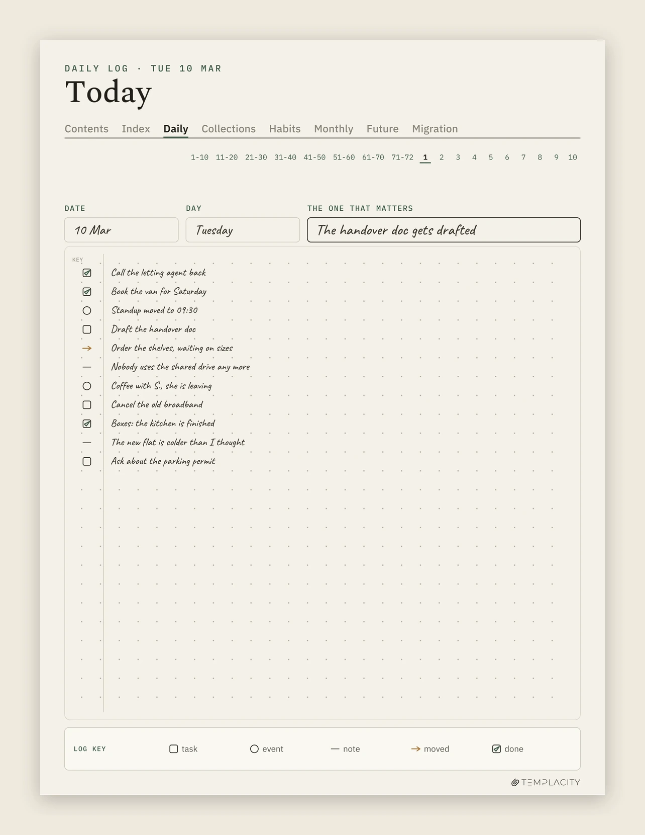 A filled daily log page: short entries marked as tasks, events, notes and moved tasks, with a log key along the bottom