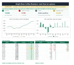 Cash Flow Forecast Spreadsheet (Google Sheets + Excel), the dashboard tab