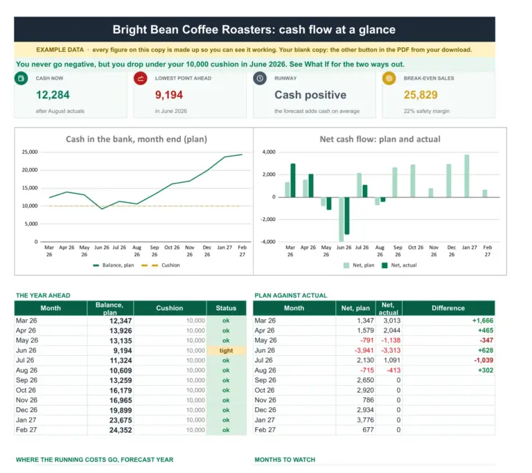 Cashflow-Prognose als Tabelle (Google Sheets + Excel), das Dashboard-Blatt