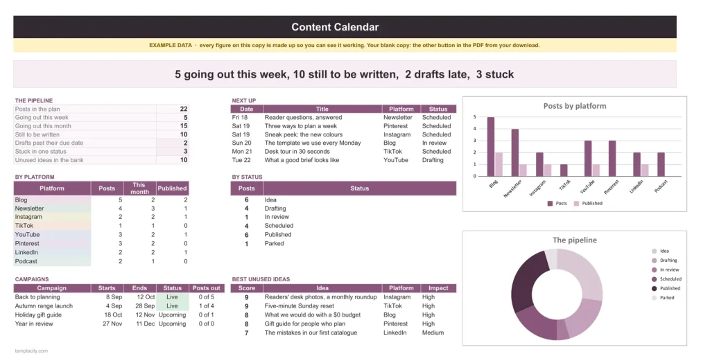 Content Calendar, der Reiter Dashboard