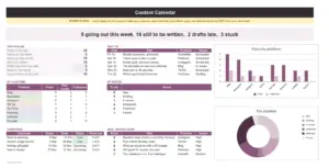 Content Calendar Spreadsheet (Google Sheets + Excel), the dashboard tab