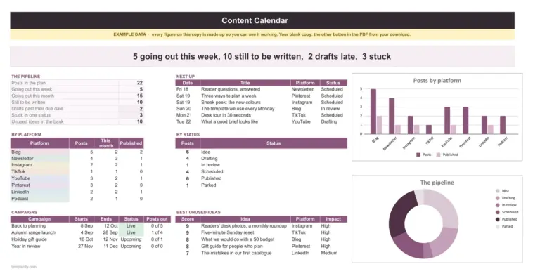 Content-Kalender als Tabelle (Google Sheets + Excel), das Dashboard-Blatt