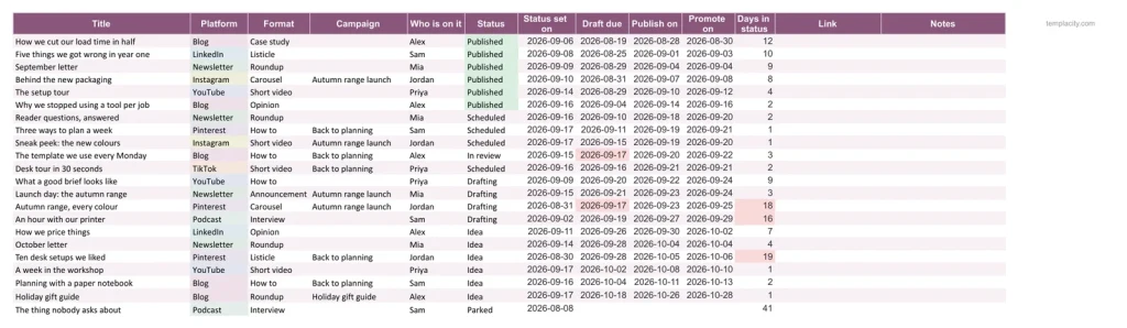 Content Calendar, der Reiter Beiträge