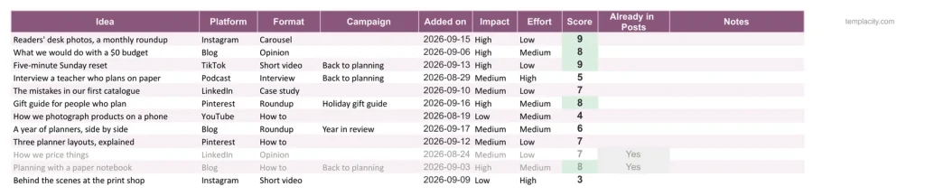 Content Calendar, der Reiter Ideenspeicher