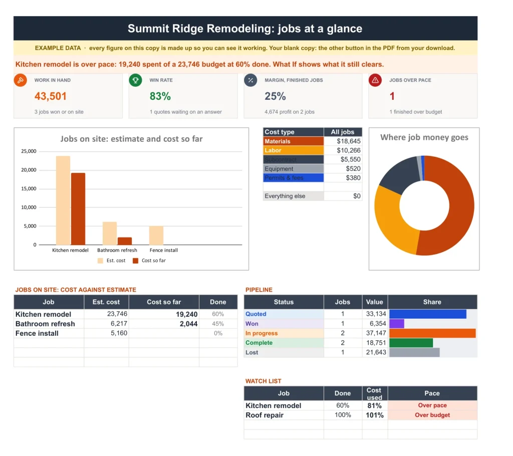 Contractor Estimate & Job Costing, The dashboard