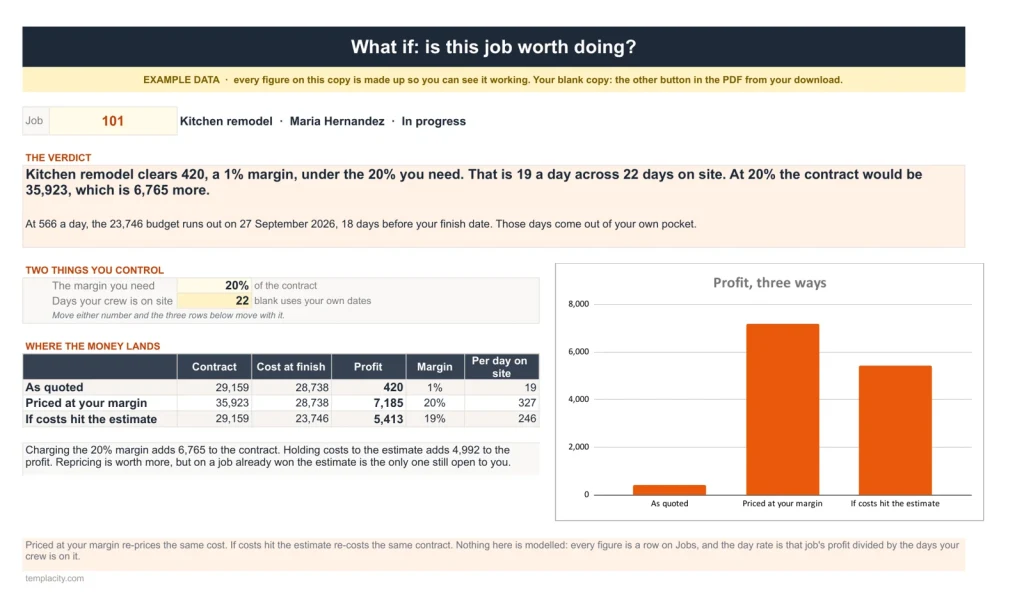 Contractor Estimate & Job Costing, the What If tab
