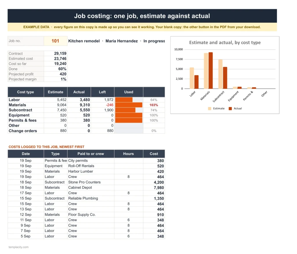 Contractor Estimate & Job Costing, the Job Costing tab