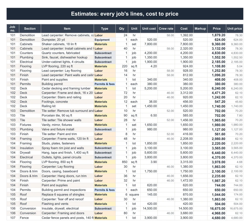 Contractor Estimate & Job Costing, the Estimates tab