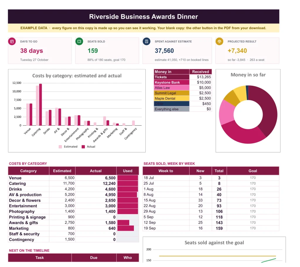 Event Budget & Planner, the Dashboard tab