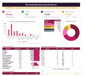 Event Budget & Planner Spreadsheet (Google Sheets + Excel), the dashboard tab