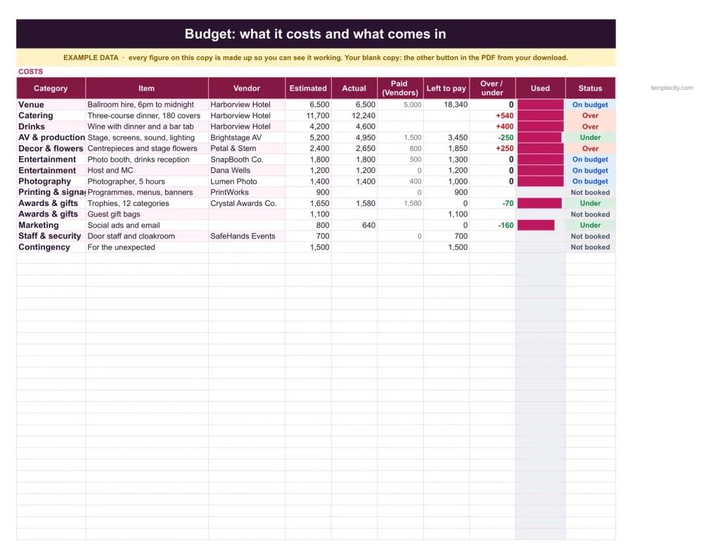 Event Budget & Planner, the Budget tab