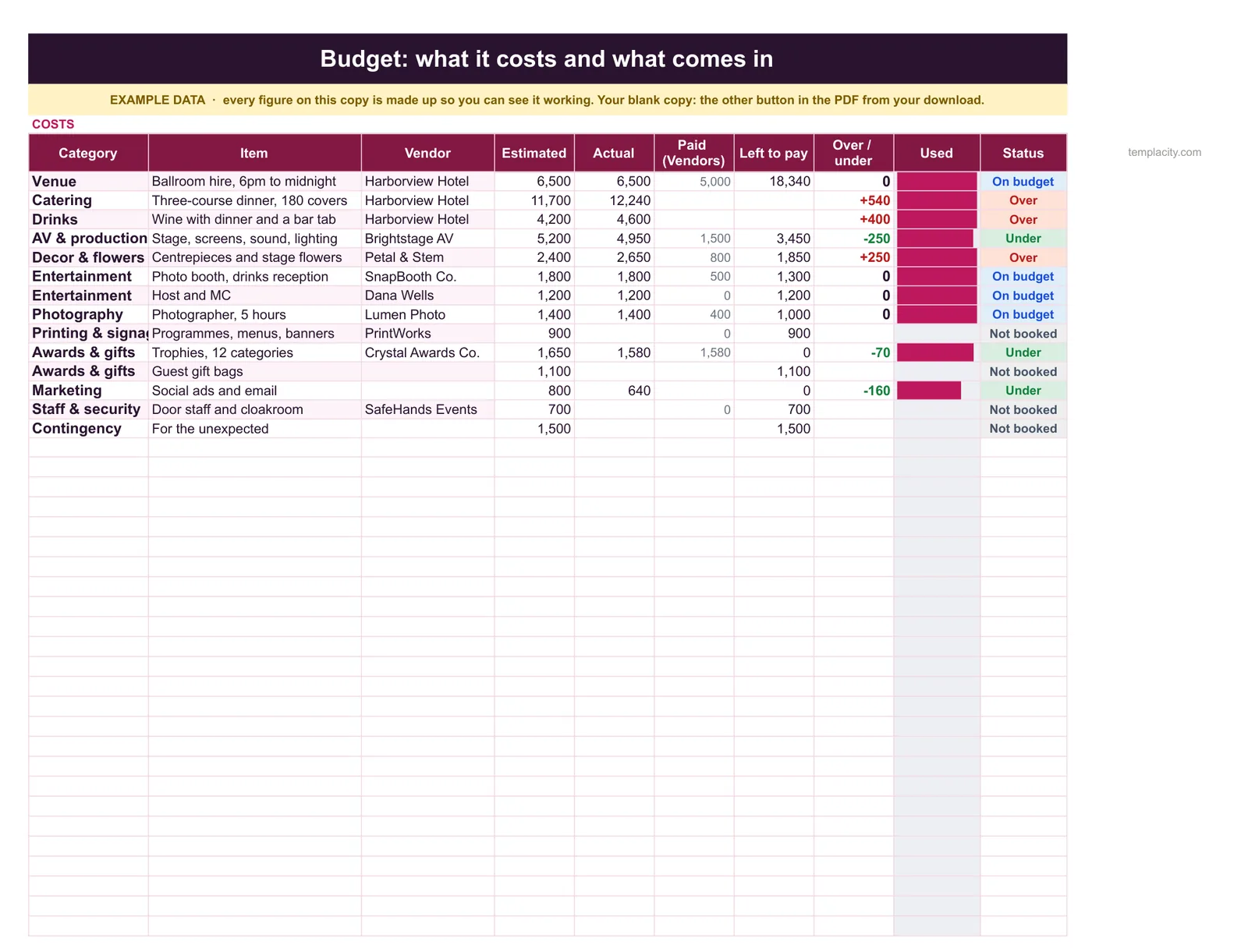 The Budget tab of the Event Budget and Planner spreadsheet, costs estimated against actual
