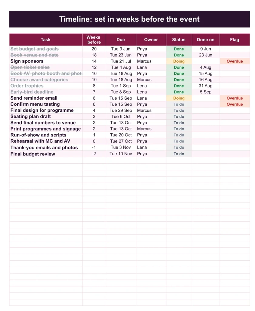 Event Budget & Planner, the Timeline tab