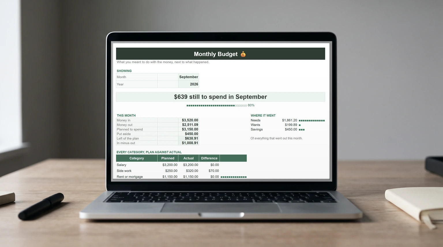 Our free Excel monthly budget template open on a laptop, the dashboard showing this month planned against actual and what is still left to spend