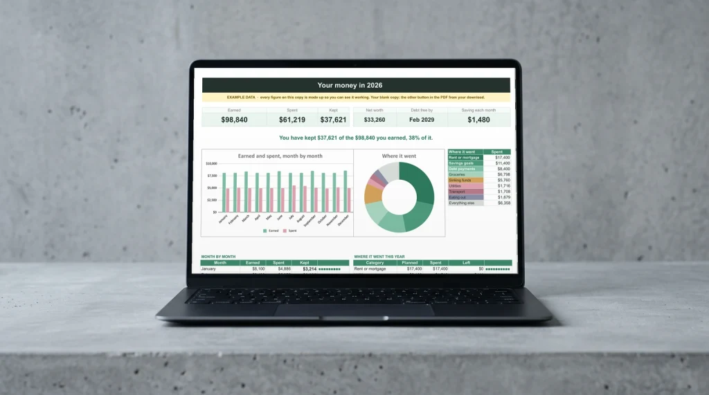 The year dashboard of our Budget & Money Planner spreadsheet on a laptop: earned, spent and kept, with the month-by-month chart