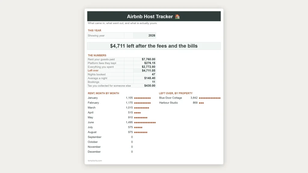 Airbnb Host Tracker, a free Google Sheets template